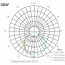 OSRAM - LED Bouwlamp - Facto Evola - 30 Watt - LED Schijnwerper - Helder/Koud Wit 6000K - Waterdicht IP65 - 140LM/W - Flikkervrij 6
